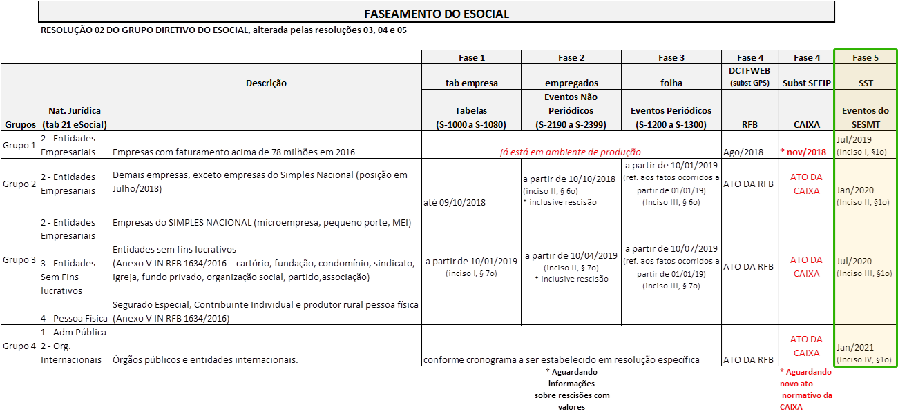 DIÁRIO OFICIAL DA UNIÃO – RESOLUÇÃO Nº 5, DE 2 DE OUTUBRO DE 2018