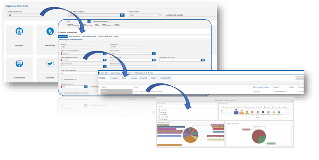 sst, sesmt, EHS, e-Social, Software sst, sesmt, EHS, e-Social, Software